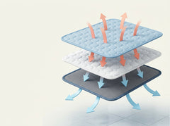 Cutaway of the mat's layers: ice-silk top, quilted padding and mesh underside